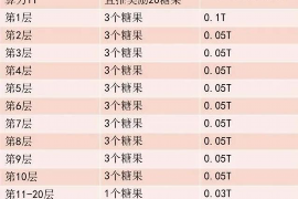 银行逾期催收通讯稿 银行逾期催收通讯稿
